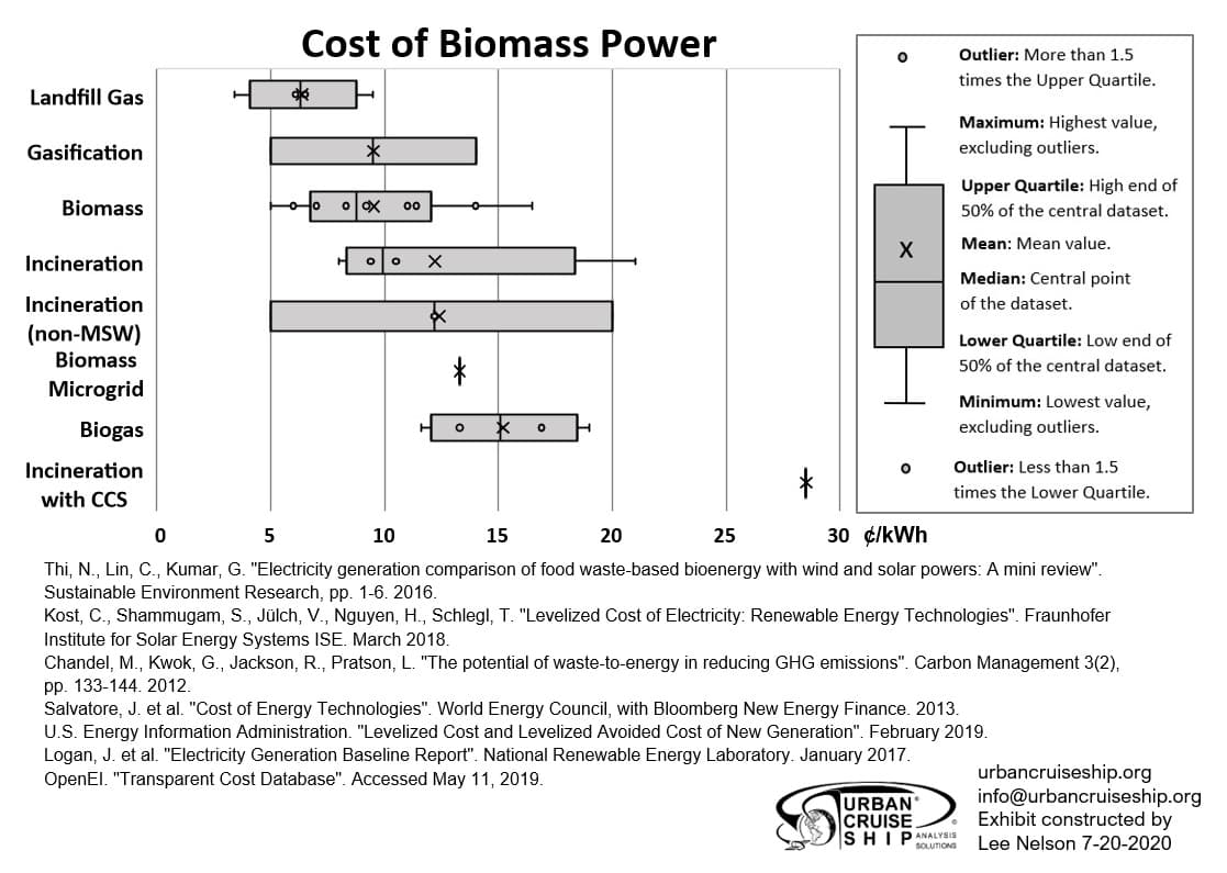 The image: "Cost of Biomass Power.jpg" cannot be found!