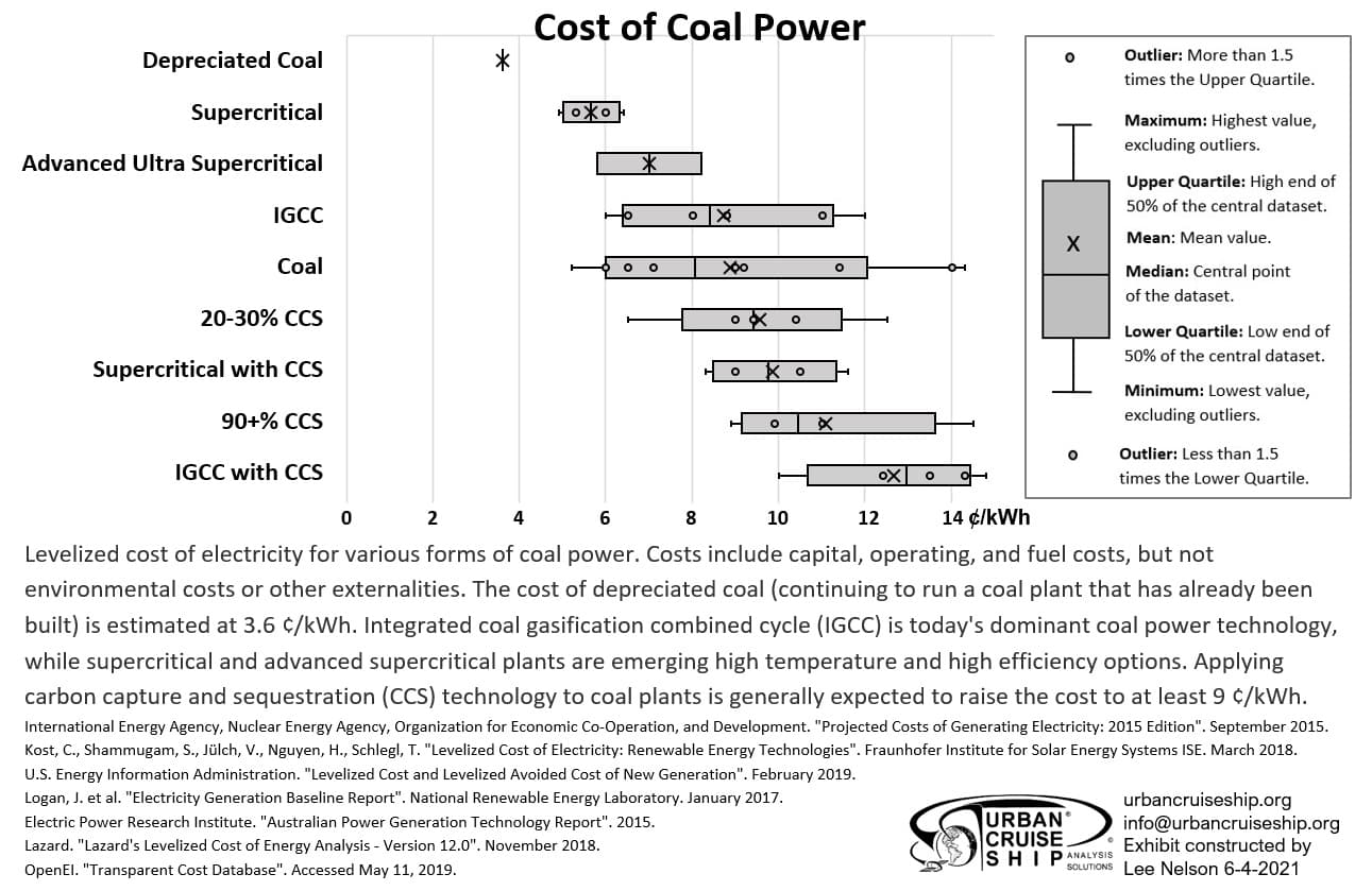 The image: "Cost of Coal Power.jpg" cannot be found!