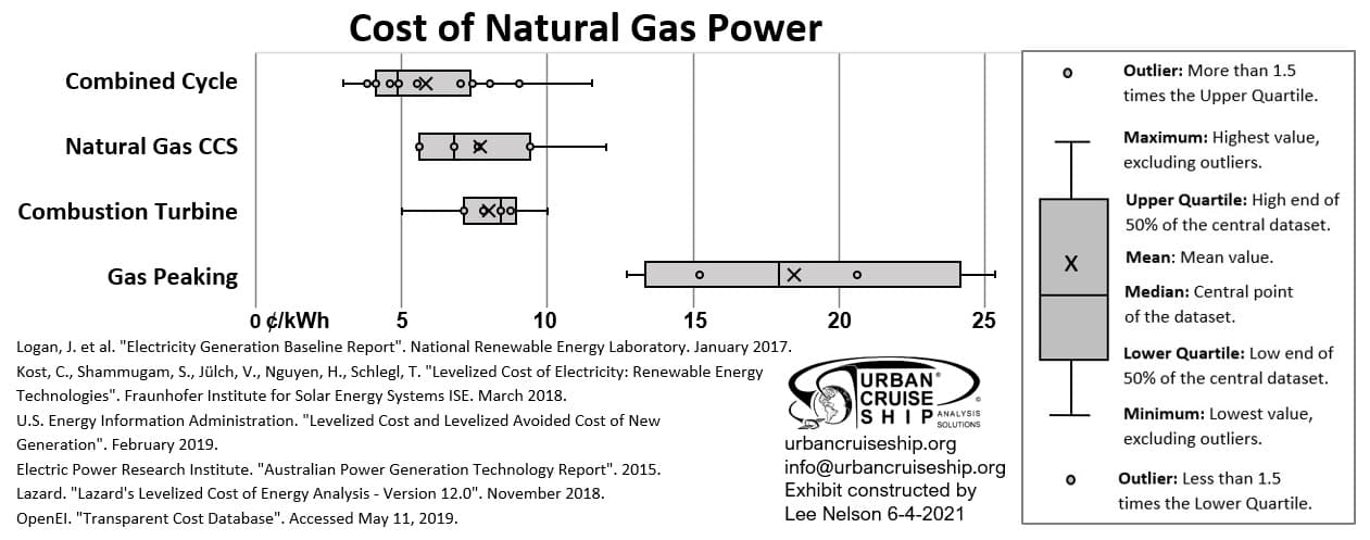 The image: "Cost of Gas Power.jpg" cannot be found!