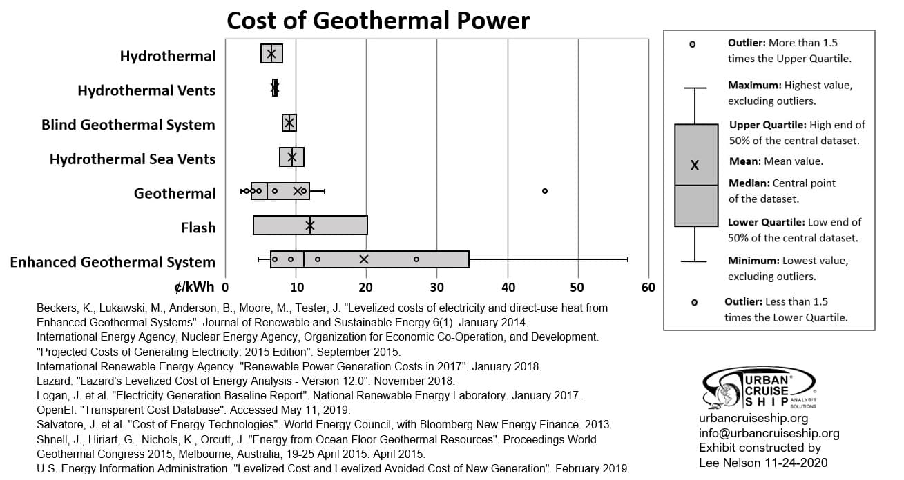 The image: "Cost of Geothermal Power.jpg" cannot be found!