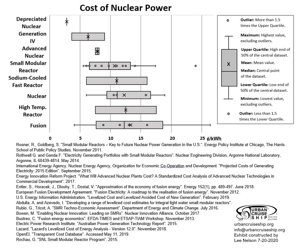 The image: "Cost of Nuclear Power.jpg" cannot be found!