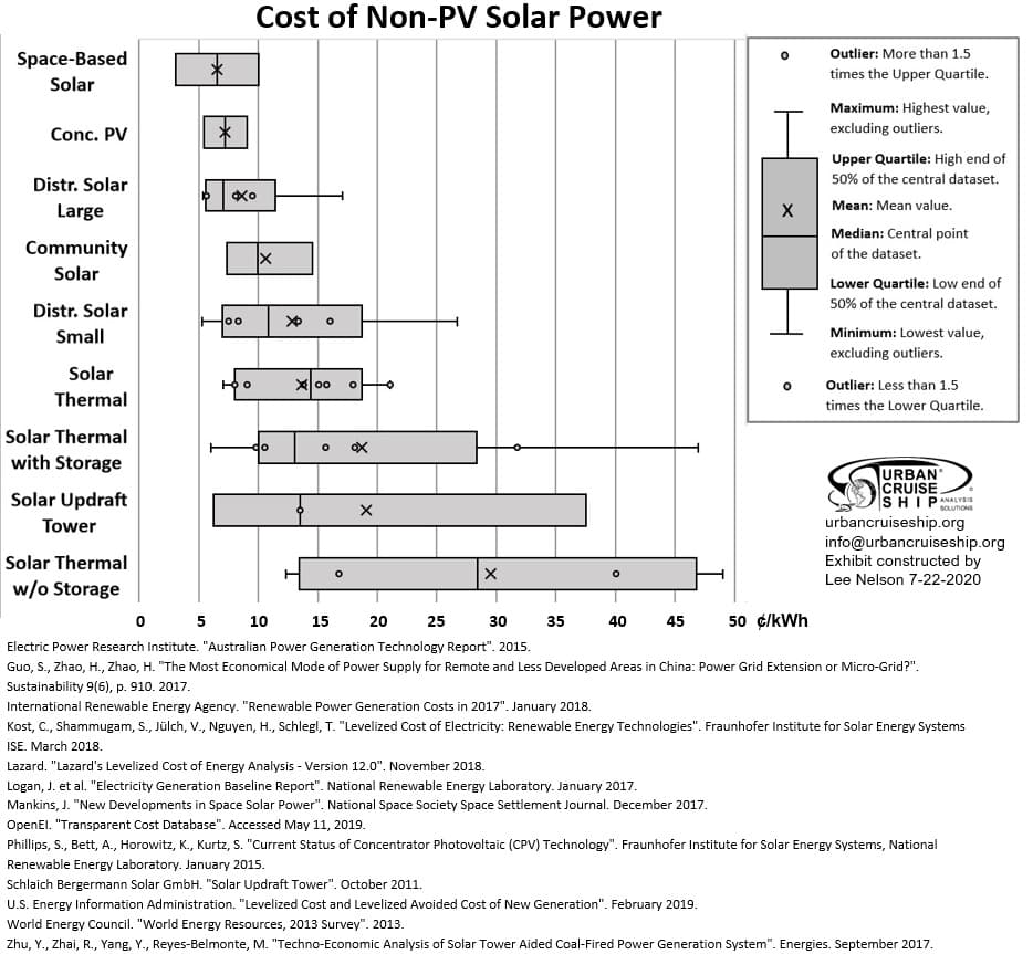 The image: "Cost of Solar Power 2.jpg" cannot be found!