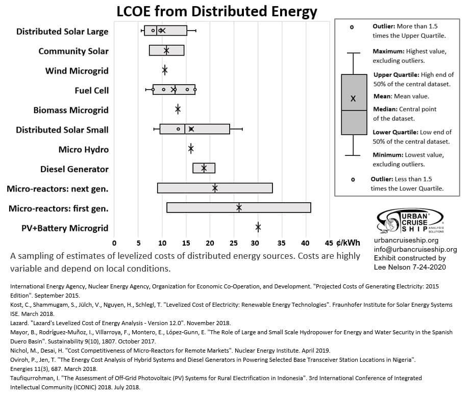 The image: "distributed_lcoe.jpg" cannot be found!