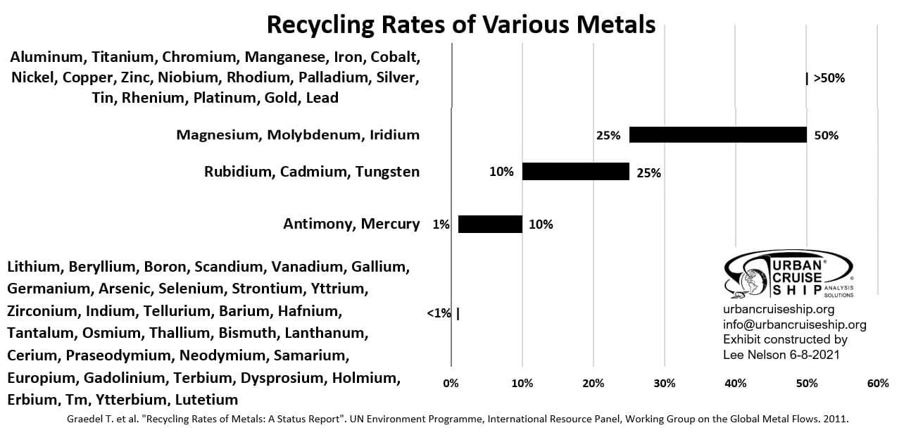 The image: "metals_recycling.jpg" cannot be found!