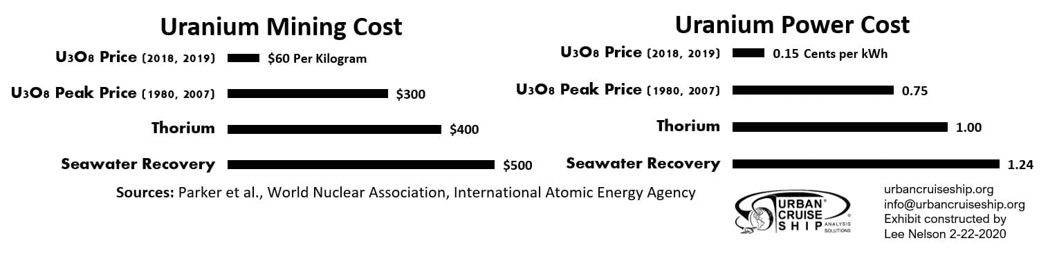 The image: "uranium_mining.jpg" cannot be found!